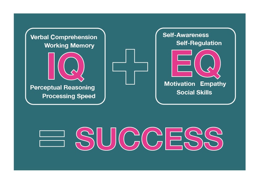 5 sách về trí tuệ cảm xúc: Tại sao bạn cần học EQ trước cả IQ? % IQ vs EQ featured