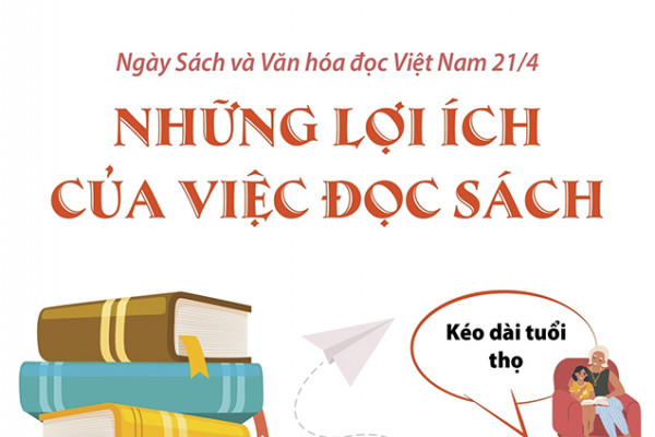 [Lợi ích của việc đọc sách] Top 5 lợi ích của việc đọc sách – Giúp bạn thay đổi cuộc đời